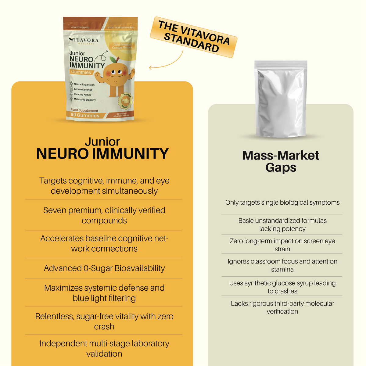 Compare Vitavora Junior Neuro Immunity Gummies to budget kids' vitamins — targeted cognitive, immune, and eye-health support in one gummy.