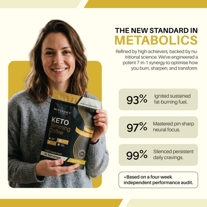 A marketing infographic titled The New Standard in Metabolics featuring a woman holding a pouch of Vitavora Keto Slimming Coffee, highlighting statistics from a four-week independent performance audit showing a 93 percent increase in sustained fat-burning, 97 percent sharp focus, and 99 percent reduction in cravings.