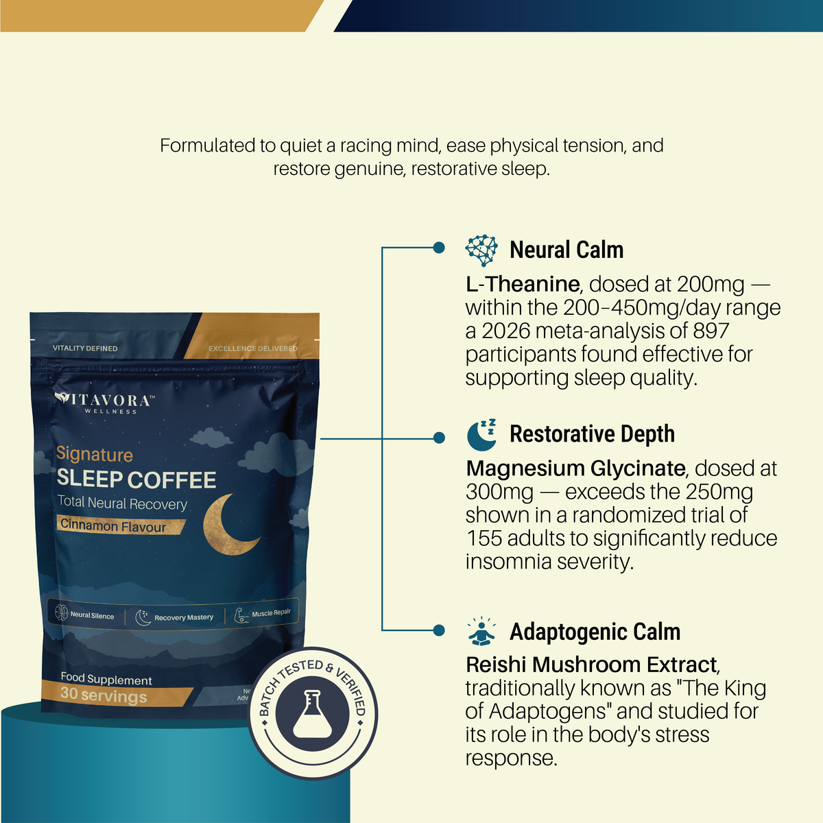 Vitavora Signature Sleep Coffee — L-Theanine for neural calm, Magnesium Glycinate for restorative depth, and Reishi Mushroom Extract for adaptogenic stress support.