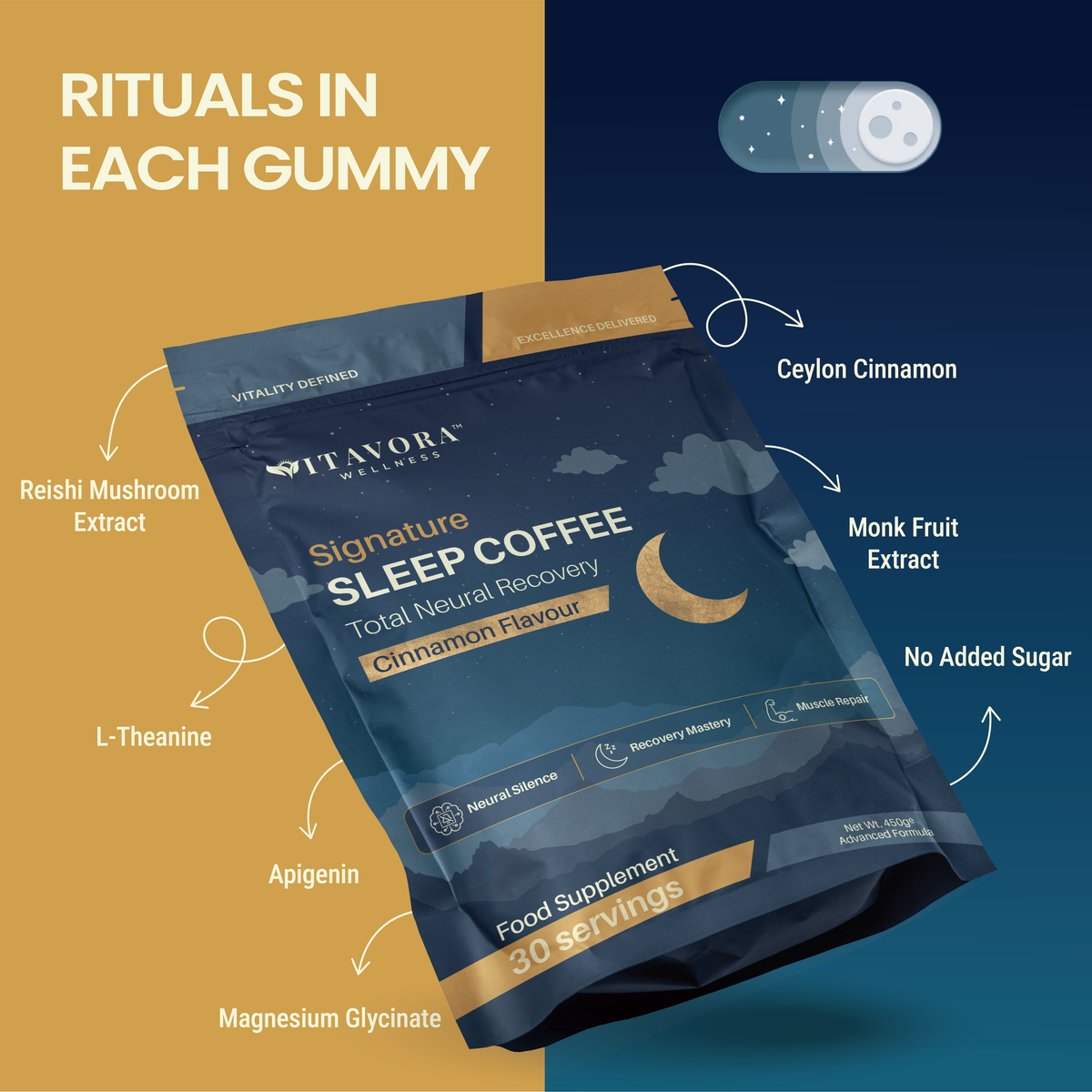 Vitavora Signature Sleep Coffee ingredients — Reishi Mushroom Extract, L-Theanine, Apigenin, Magnesium Glycinate, Ceylon Cinnamon, Monk Fruit Extract, zero added sugar.