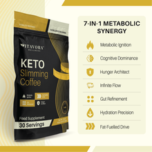 Vitavora Wellness™ 7-in-1 Metabolic Synergy Matrix for Keto Slimming & Metabolic Coffee, highlighting 7-compound benefits for fat-burning, neural focus, and craving suppression.