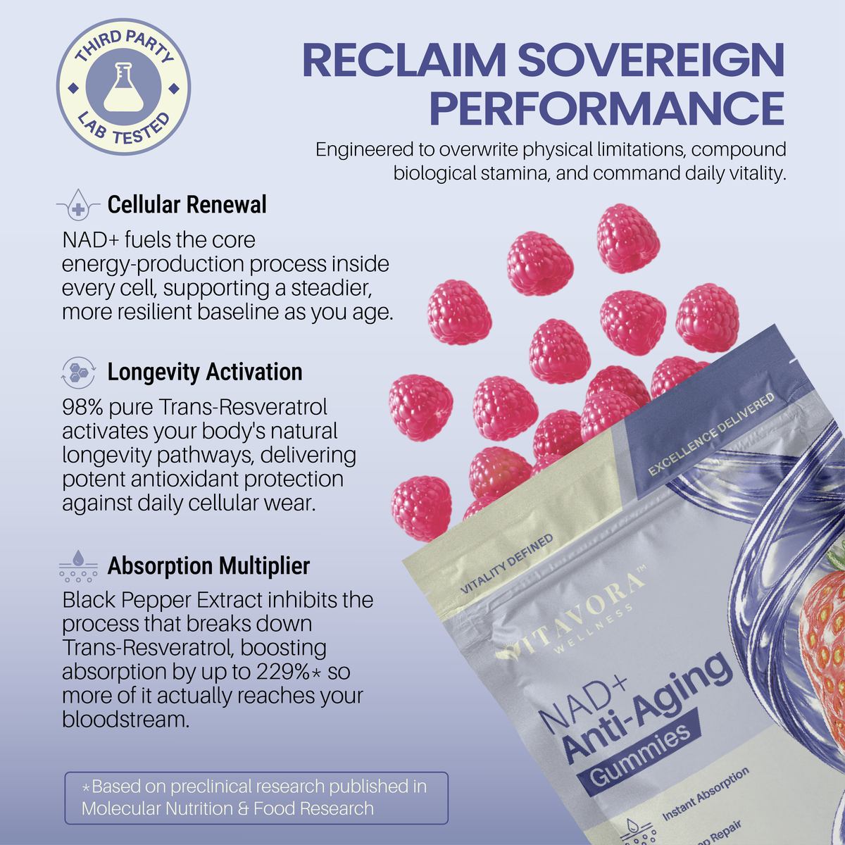 Vitavora Wellness NAD+ Anti-Aging Gummies pouch with raspberries and strawberry infusion, alongside three benefit callouts — Cellular Renewal, Longevity Activation, and Absorption Multiplier — under a Third Party Lab Tested seal and the heading Reclaim Sovereign Performance.